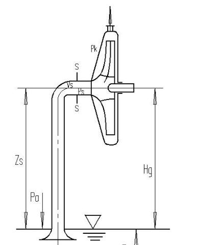 工業(yè)水泵的汽蝕余量怎么算 